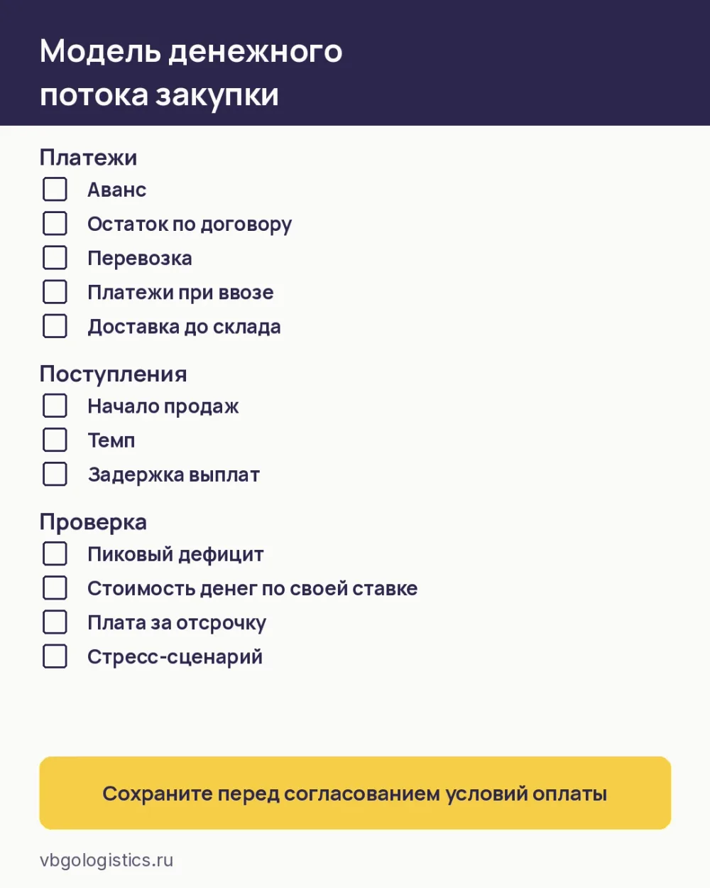 Чек-лист для расчёта денежного потока закупки с отсрочкой оплаты
