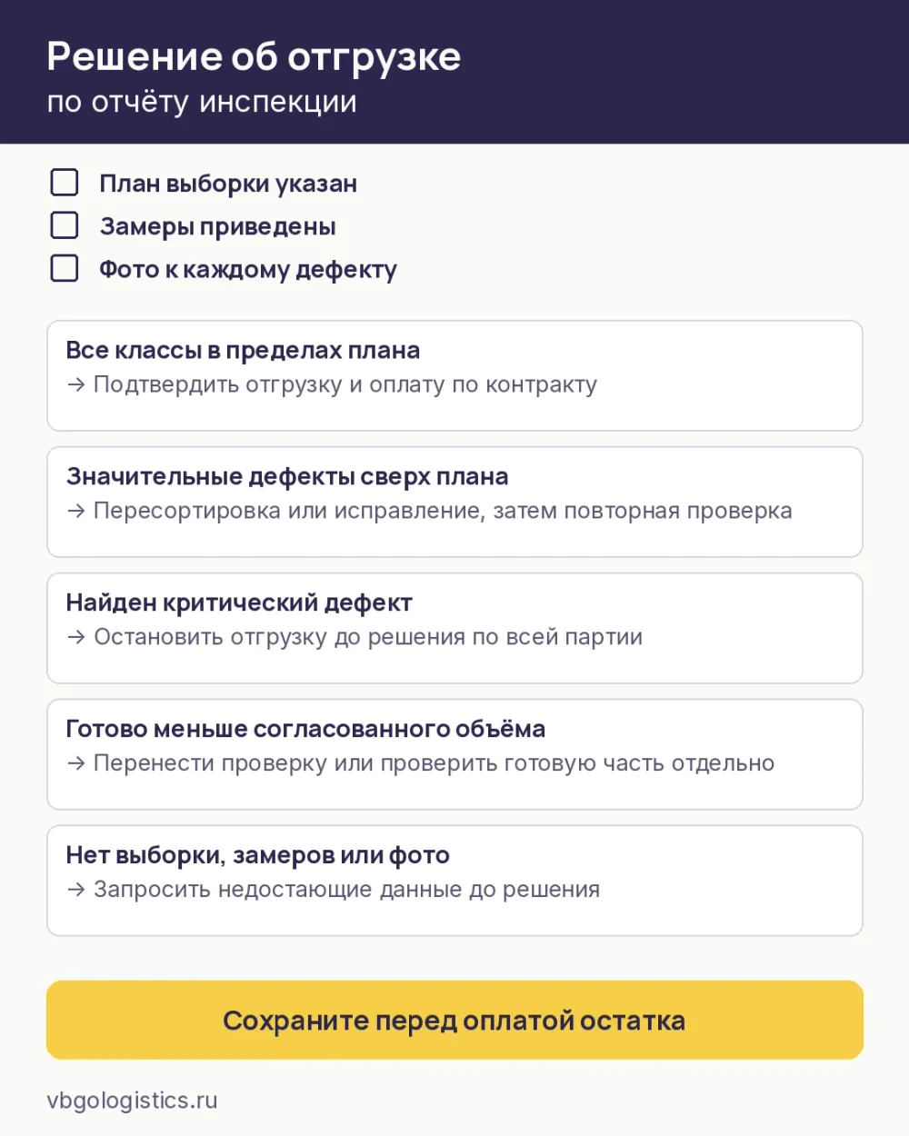 Чек-лист решения об отгрузке партии по отчёту инспекции