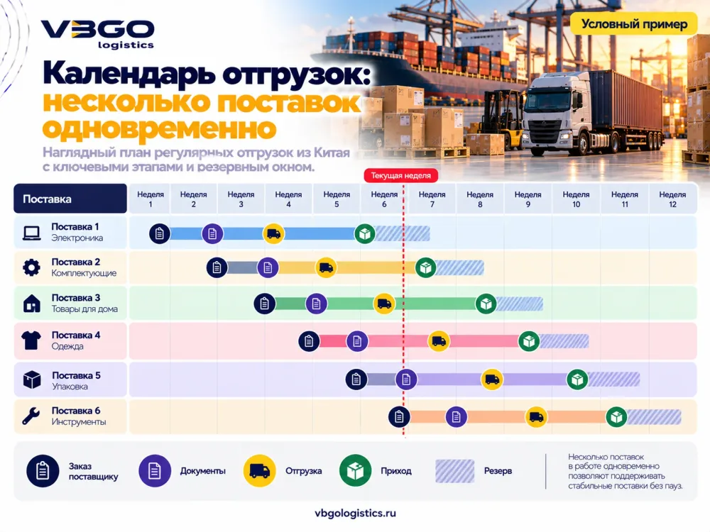 Календарь регулярных отгрузок из Китая с отсечками и резервным окном