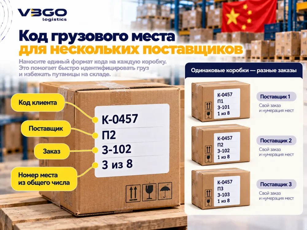 Схема кода грузового места для карго-партии от нескольких поставщиков