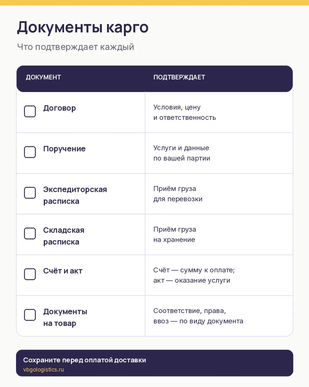 Матрица документов карго-доставки и того, что подтверждает каждый документ