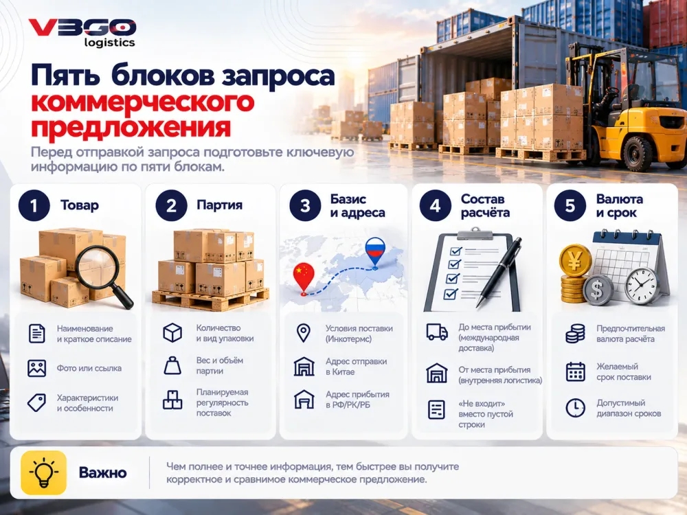 Пять блоков запроса коммерческого предложения на доставку из Китая