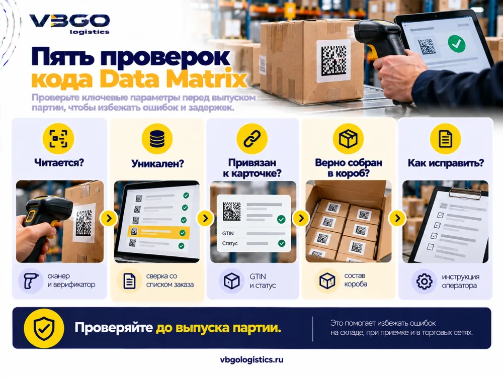 Схема пяти проверок кодов Data Matrix на партии импортного товара