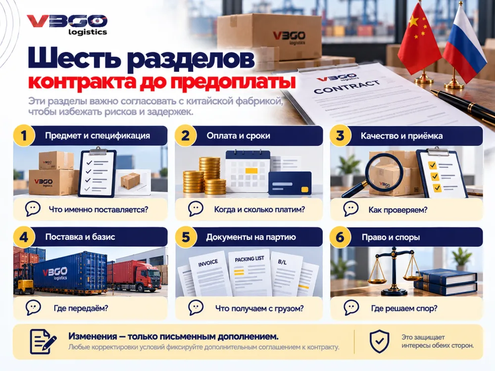 Шесть разделов внешнеторгового контракта с китайской фабрикой, которые согласуют до предоплаты